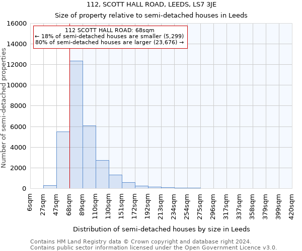 112, SCOTT HALL ROAD, LEEDS, LS7 3JE: Size of property relative to detached houses in Leeds