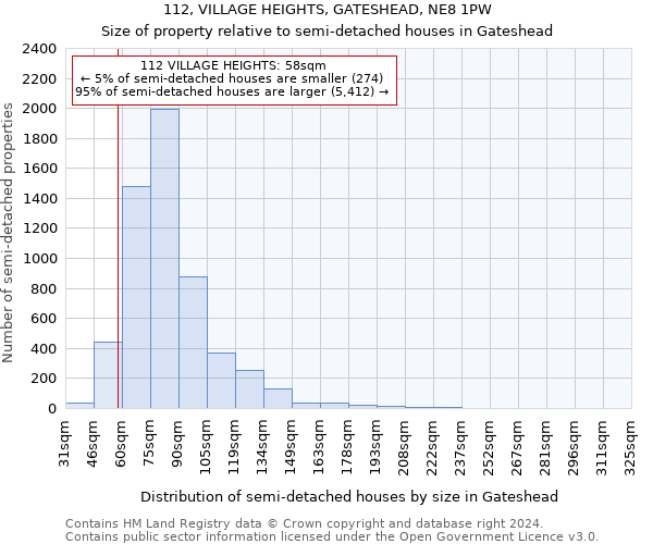 112, VILLAGE HEIGHTS, GATESHEAD, NE8 1PW: Size of property relative to detached houses in Gateshead