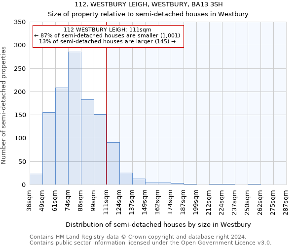 112, WESTBURY LEIGH, WESTBURY, BA13 3SH: Size of property relative to detached houses in Westbury