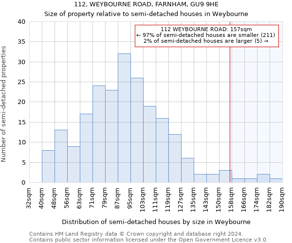 112, WEYBOURNE ROAD, FARNHAM, GU9 9HE: Size of property relative to detached houses in Weybourne