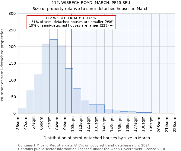 112, WISBECH ROAD, MARCH, PE15 8EU: Size of property relative to detached houses in March