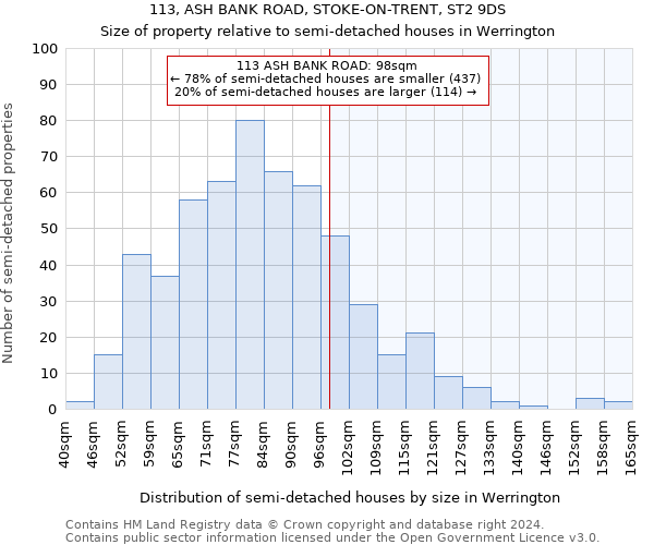 113, ASH BANK ROAD, STOKE-ON-TRENT, ST2 9DS: Size of property relative to detached houses in Werrington