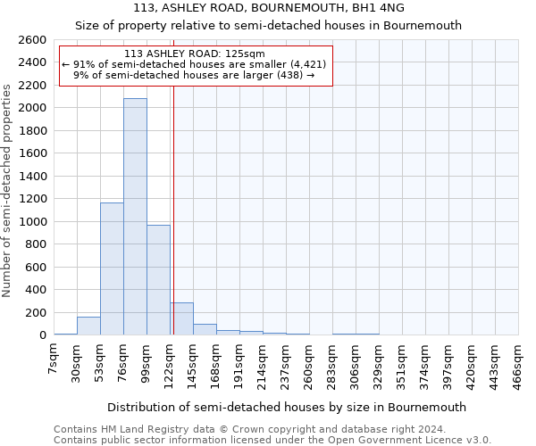 113, ASHLEY ROAD, BOURNEMOUTH, BH1 4NG: Size of property relative to detached houses in Bournemouth