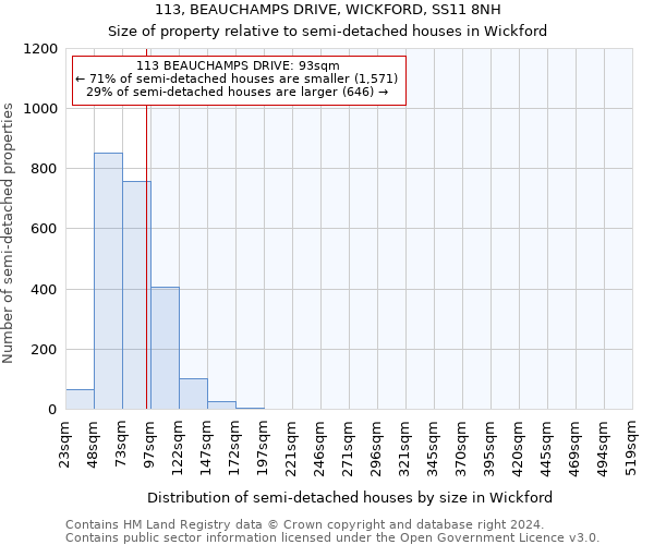 113, BEAUCHAMPS DRIVE, WICKFORD, SS11 8NH: Size of property relative to detached houses in Wickford