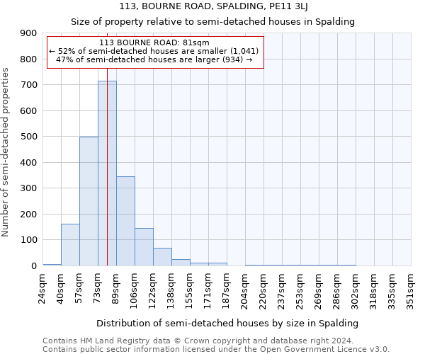 113, BOURNE ROAD, SPALDING, PE11 3LJ: Size of property relative to detached houses in Spalding