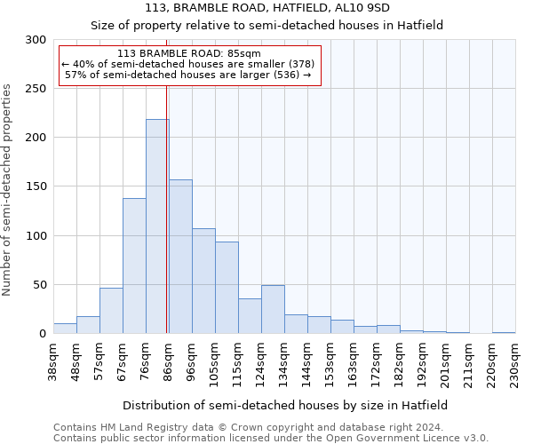 113, BRAMBLE ROAD, HATFIELD, AL10 9SD: Size of property relative to detached houses in Hatfield