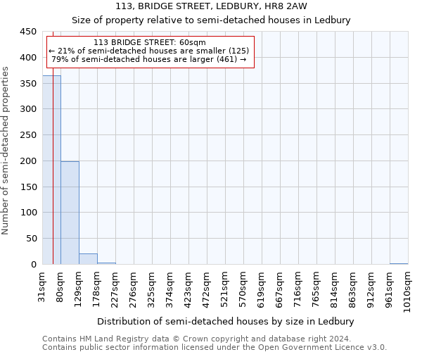 113, BRIDGE STREET, LEDBURY, HR8 2AW: Size of property relative to detached houses in Ledbury