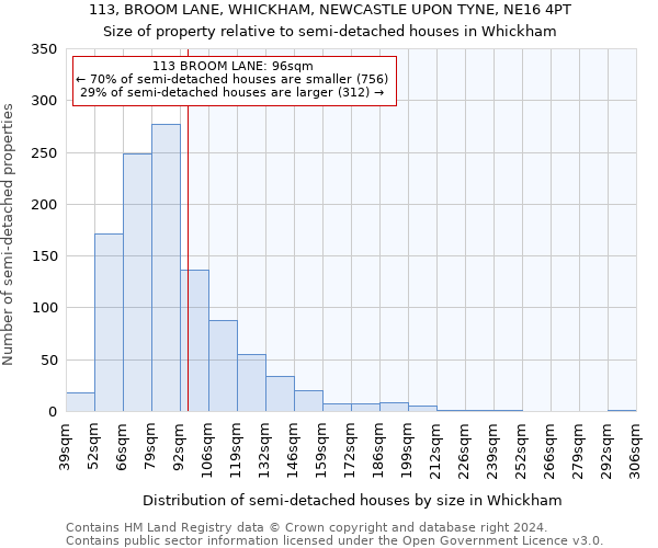 113, BROOM LANE, WHICKHAM, NEWCASTLE UPON TYNE, NE16 4PT: Size of property relative to detached houses in Whickham