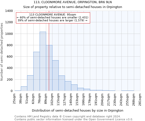 113, CLOONMORE AVENUE, ORPINGTON, BR6 9LN: Size of property relative to detached houses in Orpington