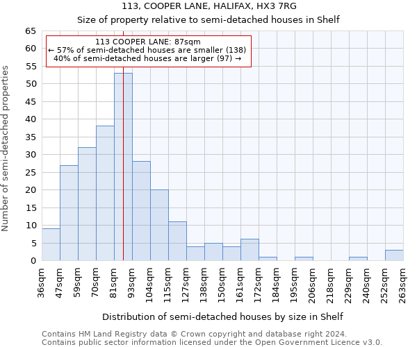 113, COOPER LANE, HALIFAX, HX3 7RG: Size of property relative to detached houses in Shelf