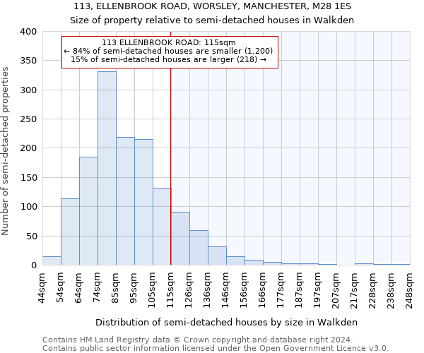 113, ELLENBROOK ROAD, WORSLEY, MANCHESTER, M28 1ES: Size of property relative to detached houses in Walkden