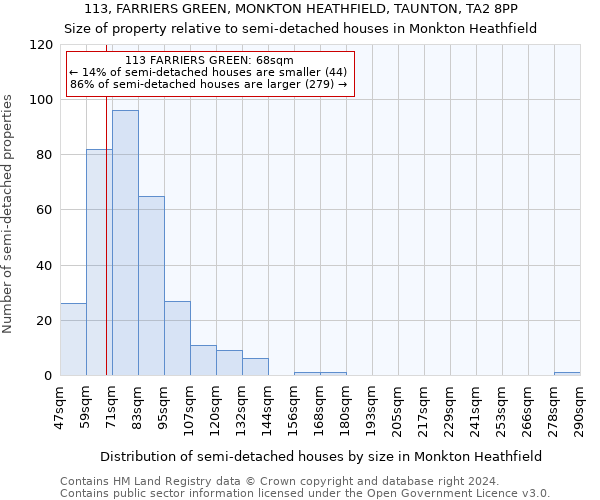 113, FARRIERS GREEN, MONKTON HEATHFIELD, TAUNTON, TA2 8PP: Size of property relative to detached houses in Monkton Heathfield