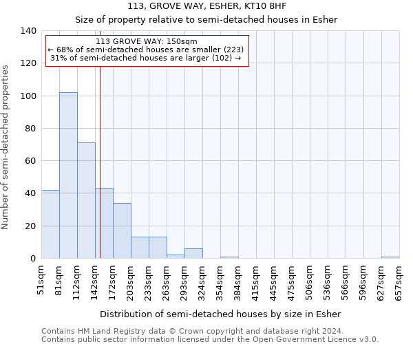 113, GROVE WAY, ESHER, KT10 8HF: Size of property relative to detached houses in Esher