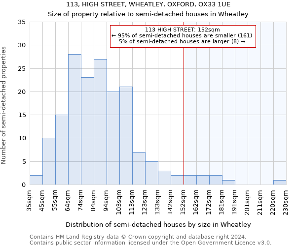 113, HIGH STREET, WHEATLEY, OXFORD, OX33 1UE: Size of property relative to detached houses in Wheatley