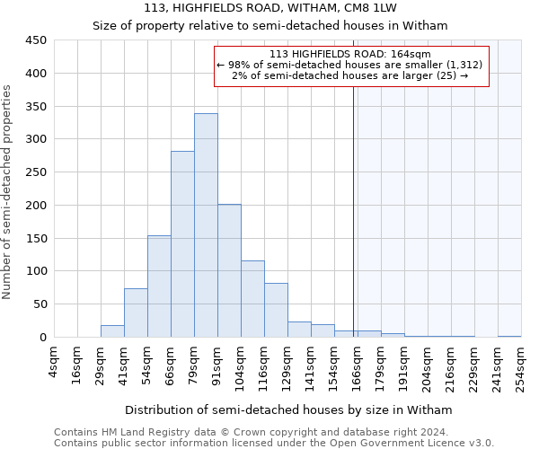 113, HIGHFIELDS ROAD, WITHAM, CM8 1LW: Size of property relative to detached houses in Witham