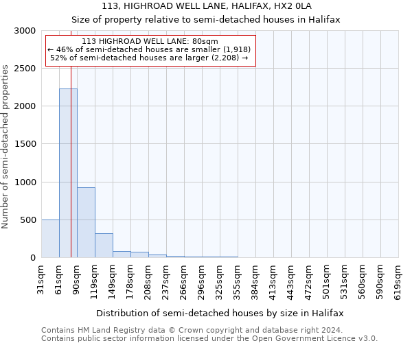 113, HIGHROAD WELL LANE, HALIFAX, HX2 0LA: Size of property relative to detached houses in Halifax