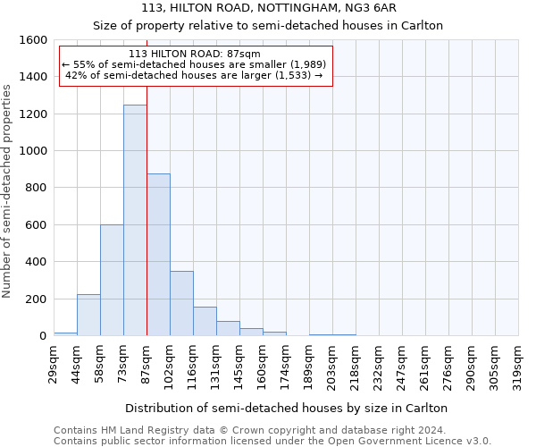 113, HILTON ROAD, NOTTINGHAM, NG3 6AR: Size of property relative to detached houses in Carlton