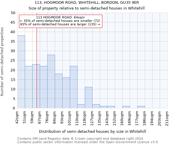 113, HOGMOOR ROAD, WHITEHILL, BORDON, GU35 9ER: Size of property relative to detached houses in Whitehill