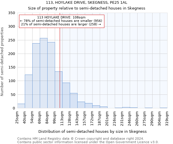 113, HOYLAKE DRIVE, SKEGNESS, PE25 1AL: Size of property relative to detached houses in Skegness