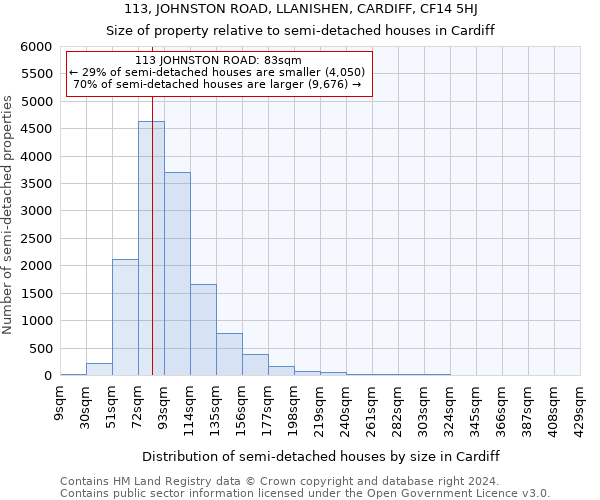 113, JOHNSTON ROAD, LLANISHEN, CARDIFF, CF14 5HJ: Size of property relative to detached houses in Cardiff