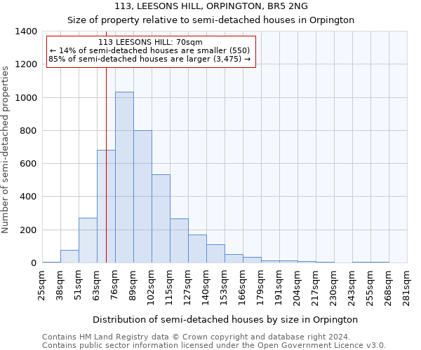 113, LEESONS HILL, ORPINGTON, BR5 2NG: Size of property relative to detached houses in Orpington