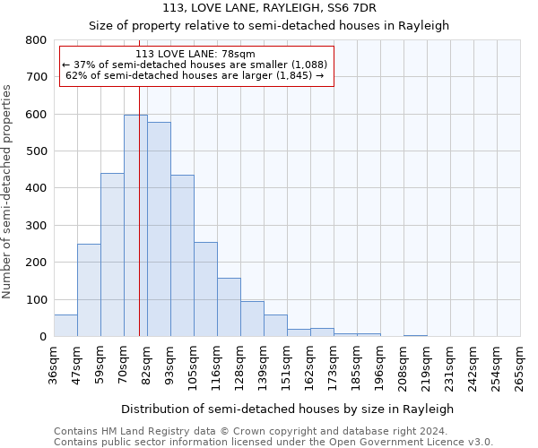 113, LOVE LANE, RAYLEIGH, SS6 7DR: Size of property relative to detached houses in Rayleigh