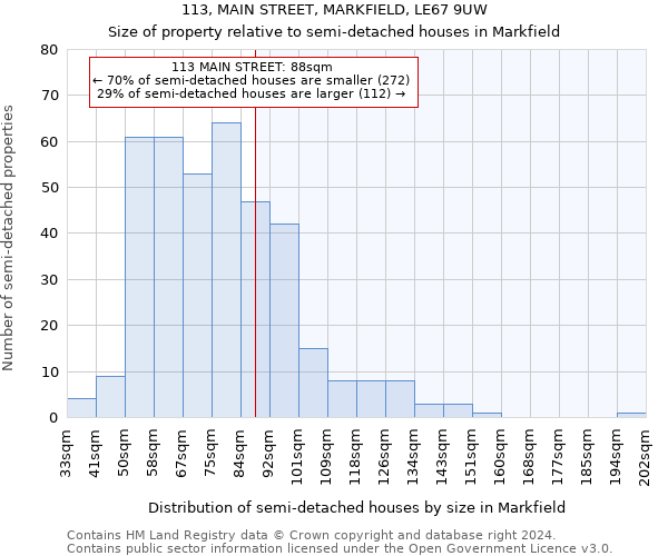 113, MAIN STREET, MARKFIELD, LE67 9UW: Size of property relative to detached houses in Markfield