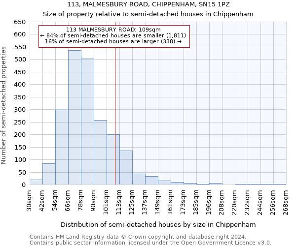 113, MALMESBURY ROAD, CHIPPENHAM, SN15 1PZ: Size of property relative to detached houses in Chippenham