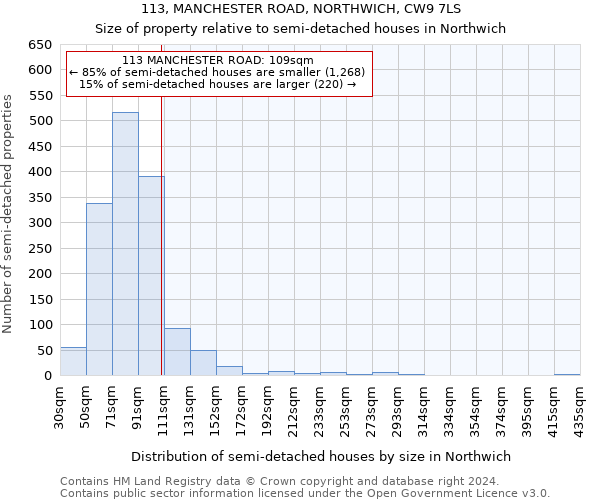 113, MANCHESTER ROAD, NORTHWICH, CW9 7LS: Size of property relative to detached houses in Northwich