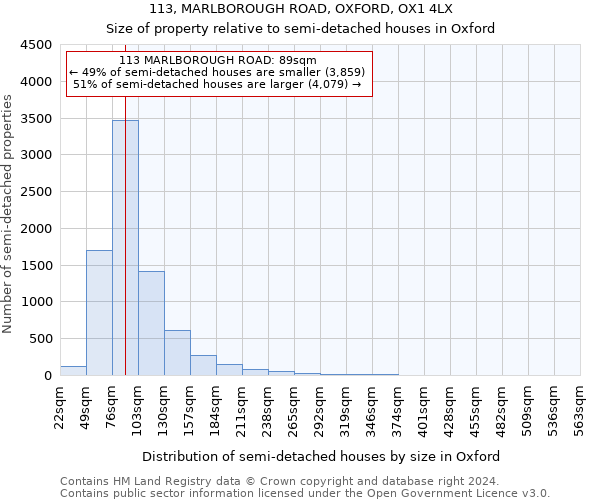 113, MARLBOROUGH ROAD, OXFORD, OX1 4LX: Size of property relative to detached houses in Oxford