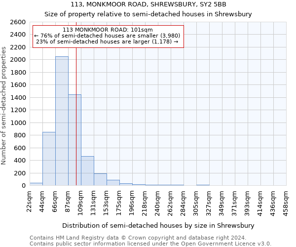 113, MONKMOOR ROAD, SHREWSBURY, SY2 5BB: Size of property relative to detached houses in Shrewsbury