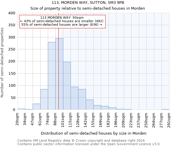 113, MORDEN WAY, SUTTON, SM3 9PB: Size of property relative to detached houses in Morden