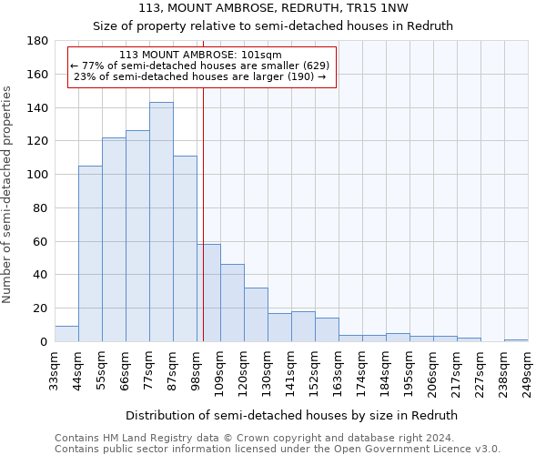 113, MOUNT AMBROSE, REDRUTH, TR15 1NW: Size of property relative to detached houses in Redruth