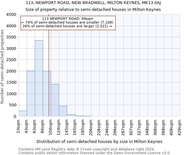 113, NEWPORT ROAD, NEW BRADWELL, MILTON KEYNES, MK13 0AJ: Size of property relative to detached houses in Milton Keynes