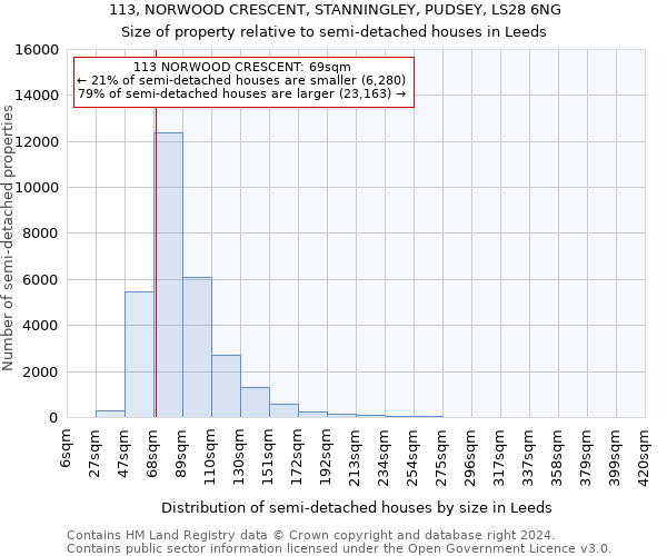 113, NORWOOD CRESCENT, STANNINGLEY, PUDSEY, LS28 6NG: Size of property relative to detached houses in Leeds