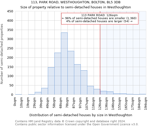 113, PARK ROAD, WESTHOUGHTON, BOLTON, BL5 3DB: Size of property relative to detached houses in Westhoughton