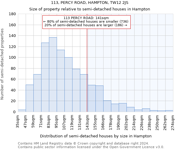 113, PERCY ROAD, HAMPTON, TW12 2JS: Size of property relative to detached houses in Hampton