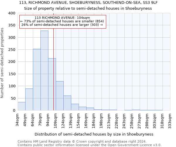 113, RICHMOND AVENUE, SHOEBURYNESS, SOUTHEND-ON-SEA, SS3 9LF: Size of property relative to detached houses in Shoeburyness