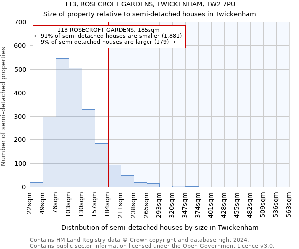 113, ROSECROFT GARDENS, TWICKENHAM, TW2 7PU: Size of property relative to detached houses in Twickenham