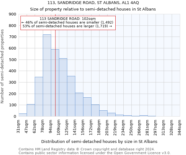 113, SANDRIDGE ROAD, ST ALBANS, AL1 4AQ: Size of property relative to detached houses in St Albans