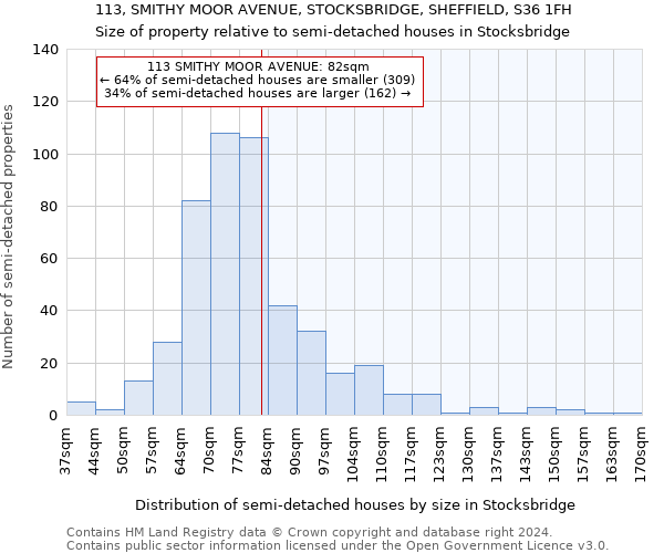 113, SMITHY MOOR AVENUE, STOCKSBRIDGE, SHEFFIELD, S36 1FH: Size of property relative to detached houses in Stocksbridge