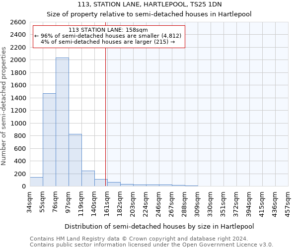 113, STATION LANE, HARTLEPOOL, TS25 1DN: Size of property relative to detached houses in Hartlepool