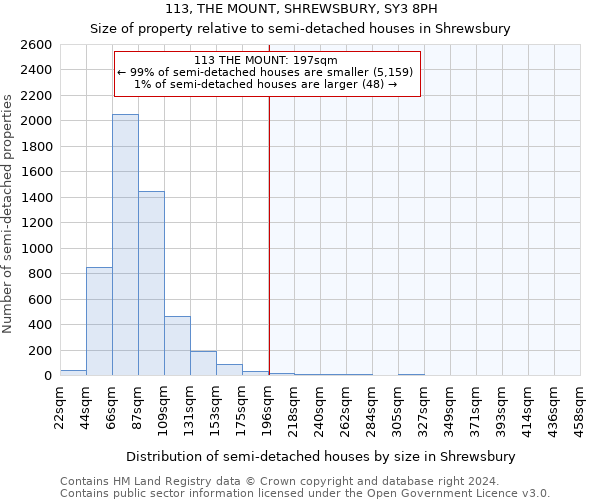 113, THE MOUNT, SHREWSBURY, SY3 8PH: Size of property relative to detached houses in Shrewsbury