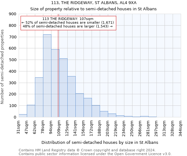 113, THE RIDGEWAY, ST ALBANS, AL4 9XA: Size of property relative to detached houses in St Albans