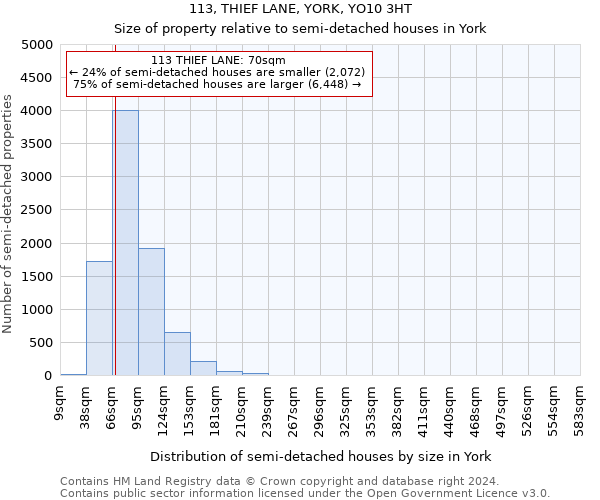 113, THIEF LANE, YORK, YO10 3HT: Size of property relative to detached houses in York