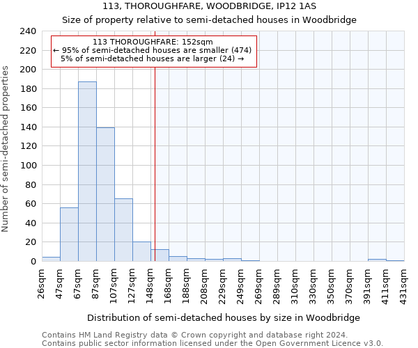 113, THOROUGHFARE, WOODBRIDGE, IP12 1AS: Size of property relative to detached houses in Woodbridge