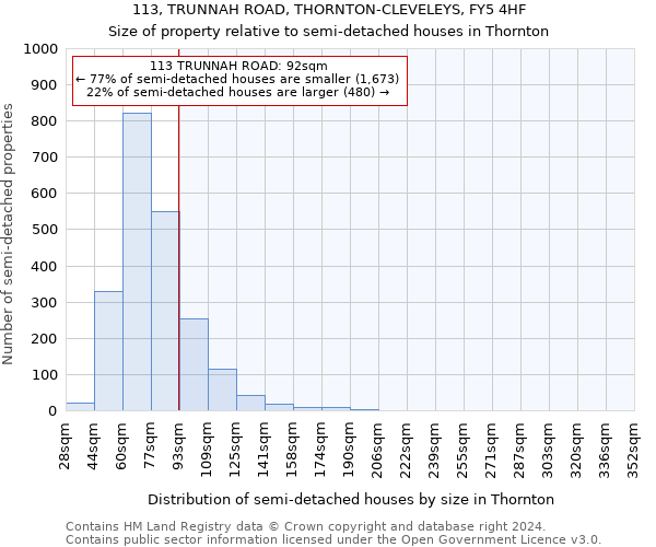 113, TRUNNAH ROAD, THORNTON-CLEVELEYS, FY5 4HF: Size of property relative to detached houses in Thornton