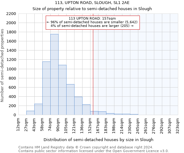 113, UPTON ROAD, SLOUGH, SL1 2AE: Size of property relative to detached houses in Slough