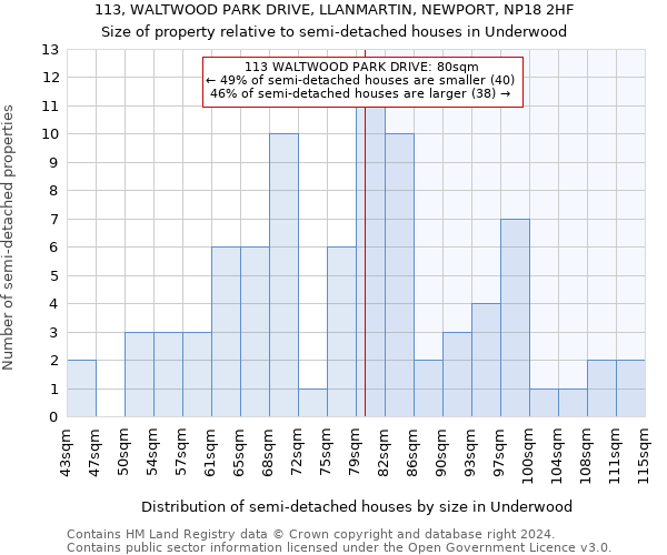 113, WALTWOOD PARK DRIVE, LLANMARTIN, NEWPORT, NP18 2HF: Size of property relative to detached houses in Underwood