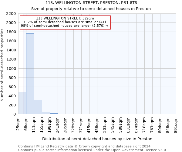 113, WELLINGTON STREET, PRESTON, PR1 8TS: Size of property relative to detached houses in Preston